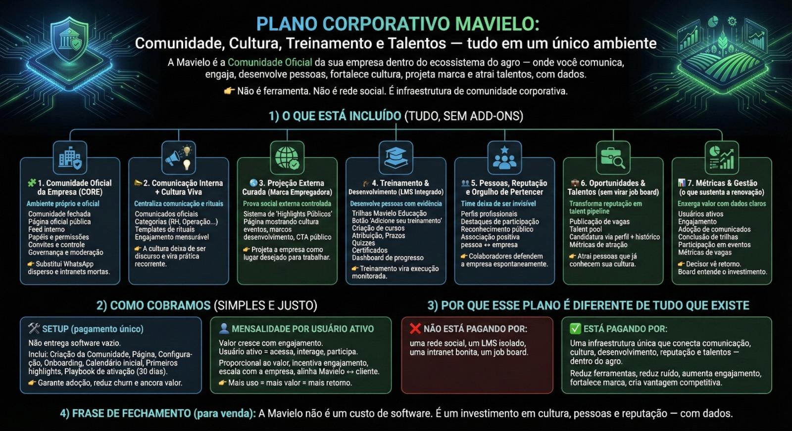 Plano Corporativo